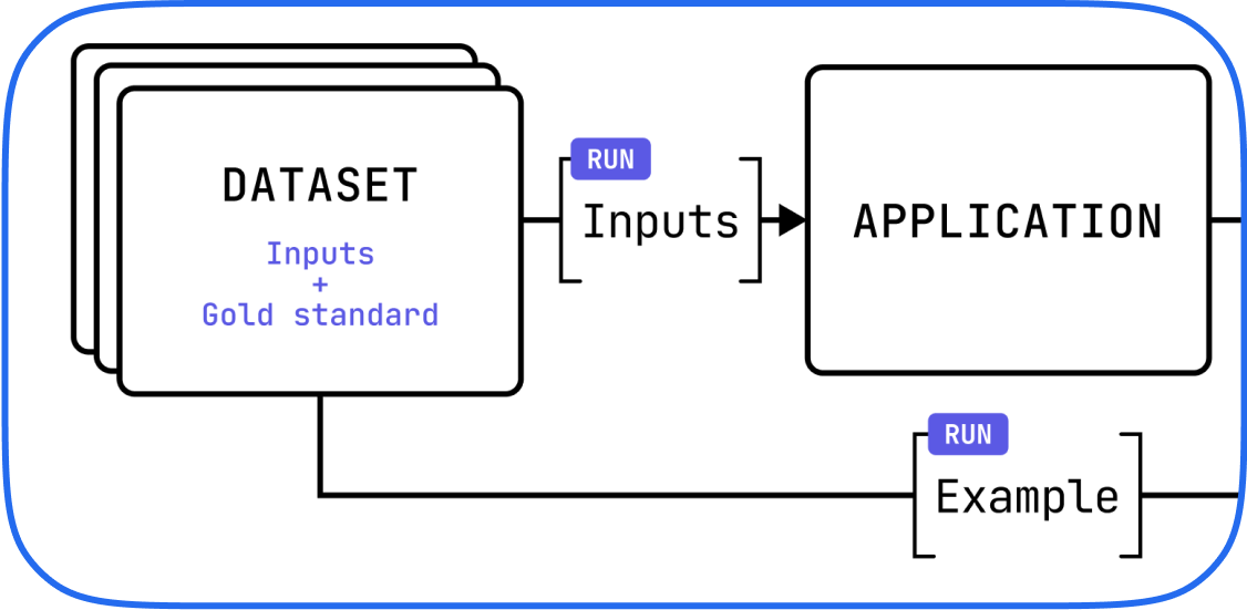 Building Out Effective Agentic Evaluation Systems